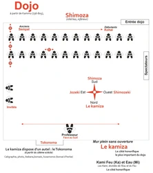 l’Aïkido Morihei Ueshiba Fondateur O sensei