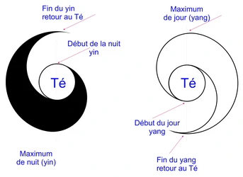 l’Aïkido Traditionnel énergi le ki