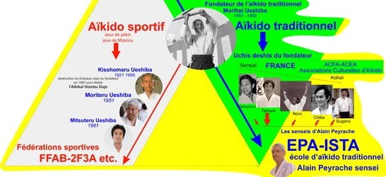 l’Aïkido Morihei Ueshiba Fondateur O sensei